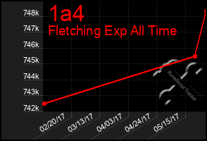 Total Graph of 1a4