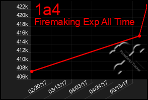 Total Graph of 1a4