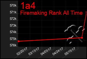 Total Graph of 1a4