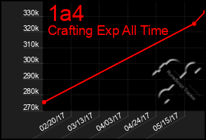 Total Graph of 1a4