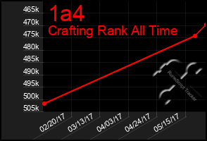 Total Graph of 1a4