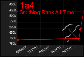 Total Graph of 1a4