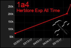 Total Graph of 1a4