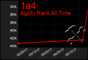 Total Graph of 1a4