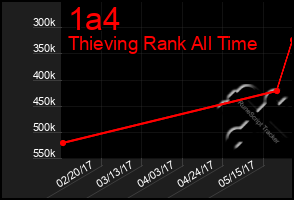 Total Graph of 1a4