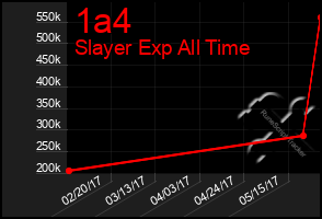 Total Graph of 1a4