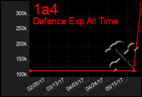 Total Graph of 1a4