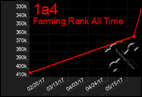 Total Graph of 1a4