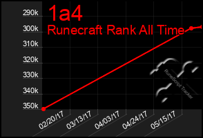 Total Graph of 1a4