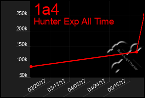 Total Graph of 1a4