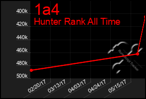 Total Graph of 1a4