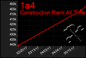 Total Graph of 1a4