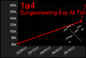 Total Graph of 1a4