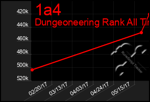 Total Graph of 1a4