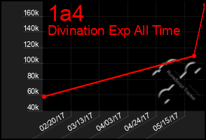 Total Graph of 1a4