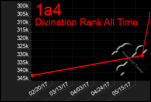 Total Graph of 1a4