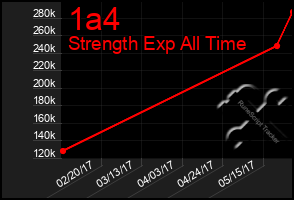 Total Graph of 1a4