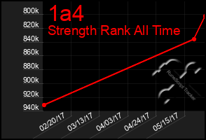 Total Graph of 1a4