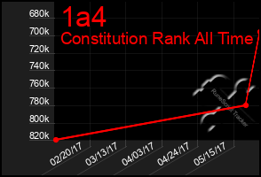 Total Graph of 1a4