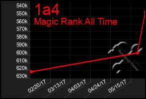 Total Graph of 1a4