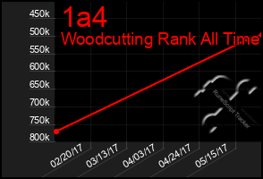 Total Graph of 1a4