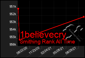 Total Graph of 1believecry