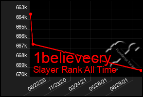 Total Graph of 1believecry