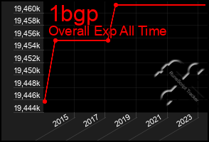 Total Graph of 1bgp