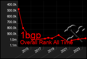 Total Graph of 1bgp