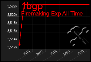 Total Graph of 1bgp