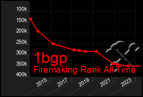 Total Graph of 1bgp