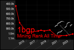 Total Graph of 1bgp