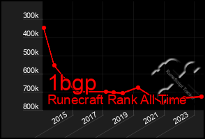 Total Graph of 1bgp