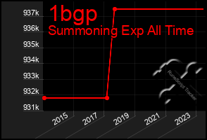 Total Graph of 1bgp