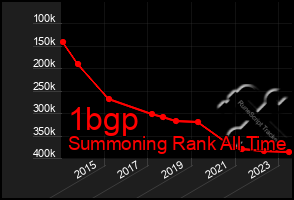 Total Graph of 1bgp