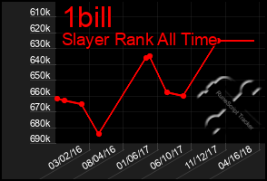 Total Graph of 1bill