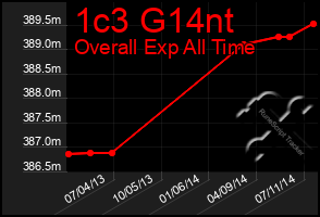 Total Graph of 1c3 G14nt