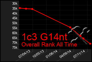 Total Graph of 1c3 G14nt