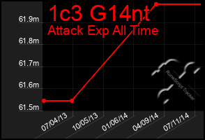 Total Graph of 1c3 G14nt