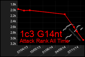 Total Graph of 1c3 G14nt