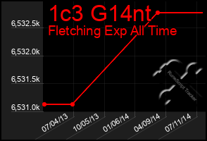 Total Graph of 1c3 G14nt