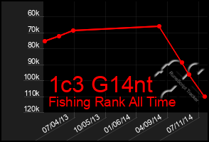 Total Graph of 1c3 G14nt