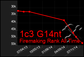 Total Graph of 1c3 G14nt