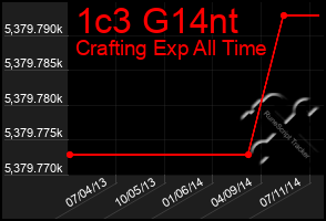 Total Graph of 1c3 G14nt