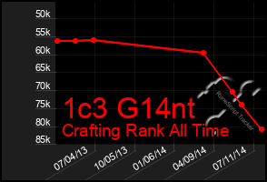 Total Graph of 1c3 G14nt