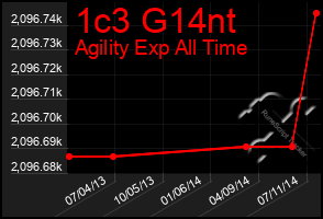 Total Graph of 1c3 G14nt