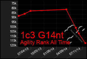 Total Graph of 1c3 G14nt