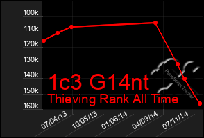 Total Graph of 1c3 G14nt