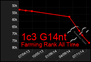 Total Graph of 1c3 G14nt