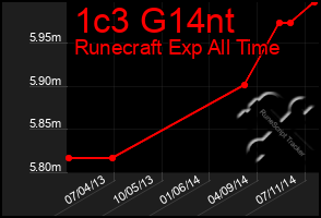 Total Graph of 1c3 G14nt